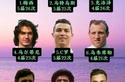 爱游戏网站入口-欧洲足球明星将在赛场上谱写传奇