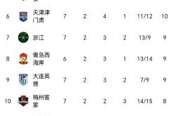 爱游戏官网app-上海申花客场大胜，重返中超积分榜前列
