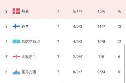 爱游戏官方-欧预赛赛程调整，球员备战需重新规划新计划的简单介绍