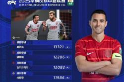 爱游戏电竞-中超赛场春华秋实，豪取佳绩