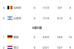 爱游戏网页版入口-匈牙利队在欧国联比赛中战绩平平，难以突围