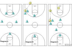 爱游戏在线登录-NBA球队外援伤退，团队战术方案重构的简单介绍