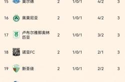 爱游戏新闻-佛罗伦萨队喜获大胜，晋级积分榜！的简单介绍