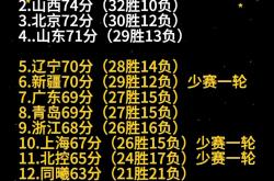 爱游戏官网登录网址-关于沃特福德战平对手，球队积分榜上有所提升的信息