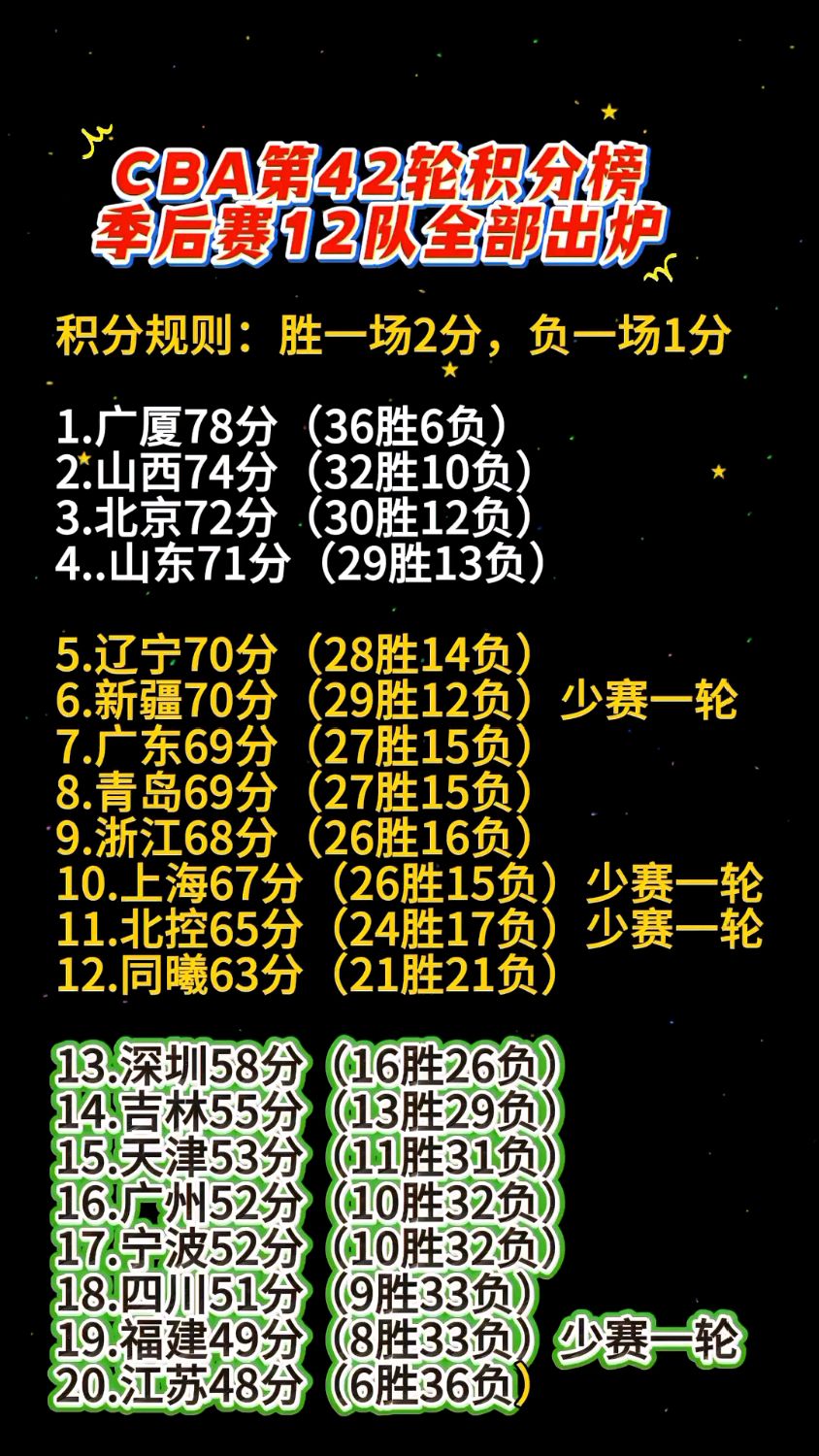 关于沃特福德战平对手，球队积分榜上有所提升的信息