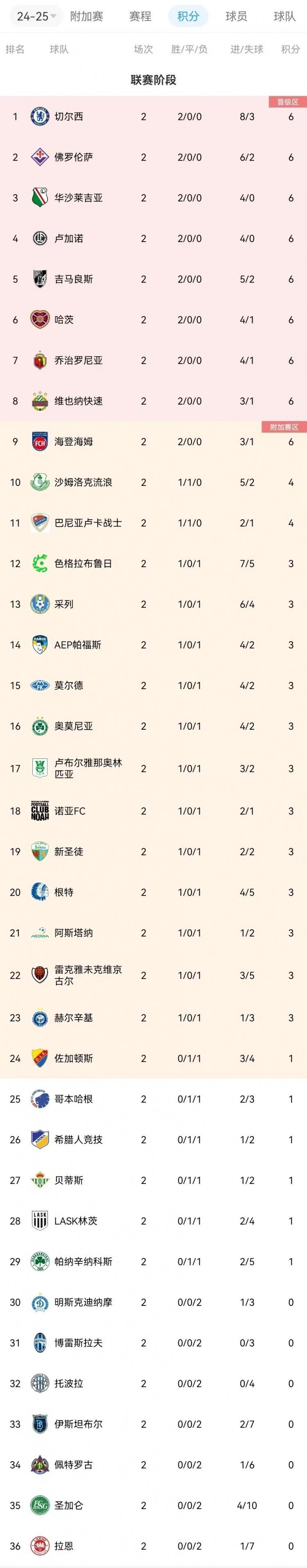 佛罗伦萨队喜获大胜，晋级积分榜！的简单介绍