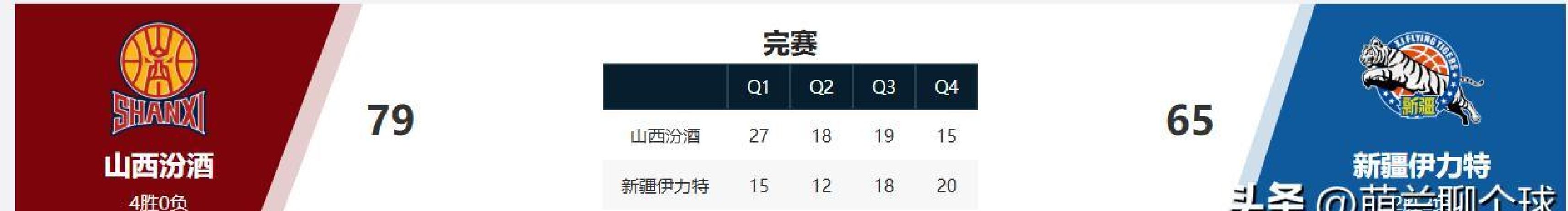 防守火力全开,球队成功晋级下一轮比赛的简单介绍 防守火力全开,球队成功晋级下一轮比赛的简单介绍