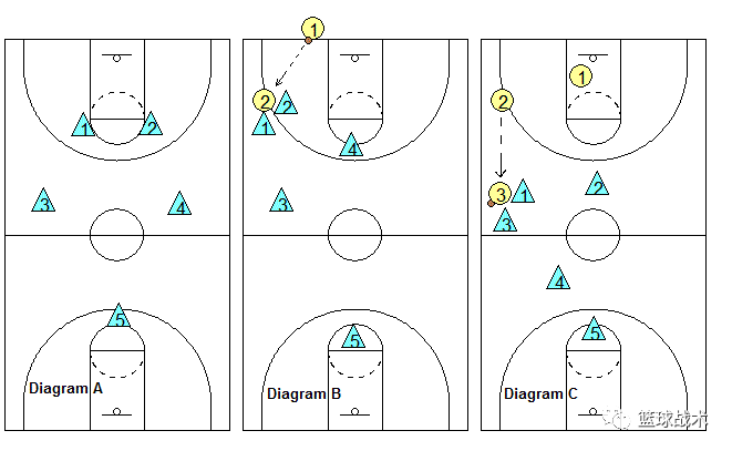 NBA球队外援伤退,团队战术方案重构的简单介绍 NBA球队外援伤退,团队战术方案重构的简单介绍
