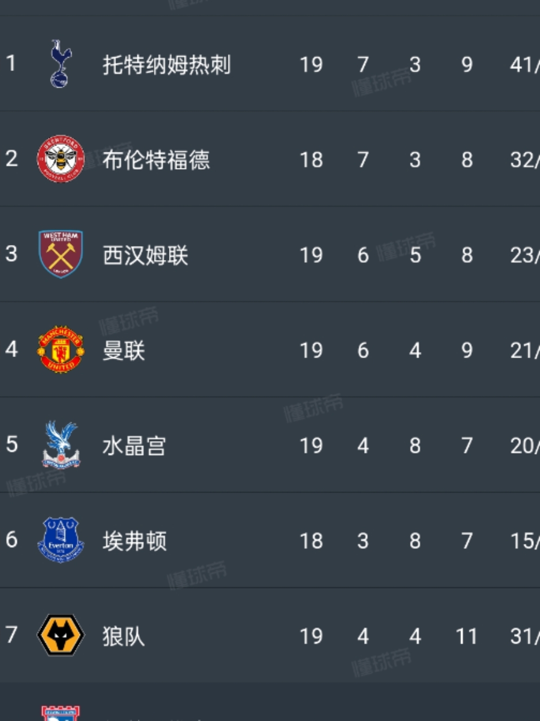 曼联遭绝杀,客场战绩不佳仍排名前列的简单介绍 曼联遭绝杀,客场战绩不佳仍排名前列的简单介绍