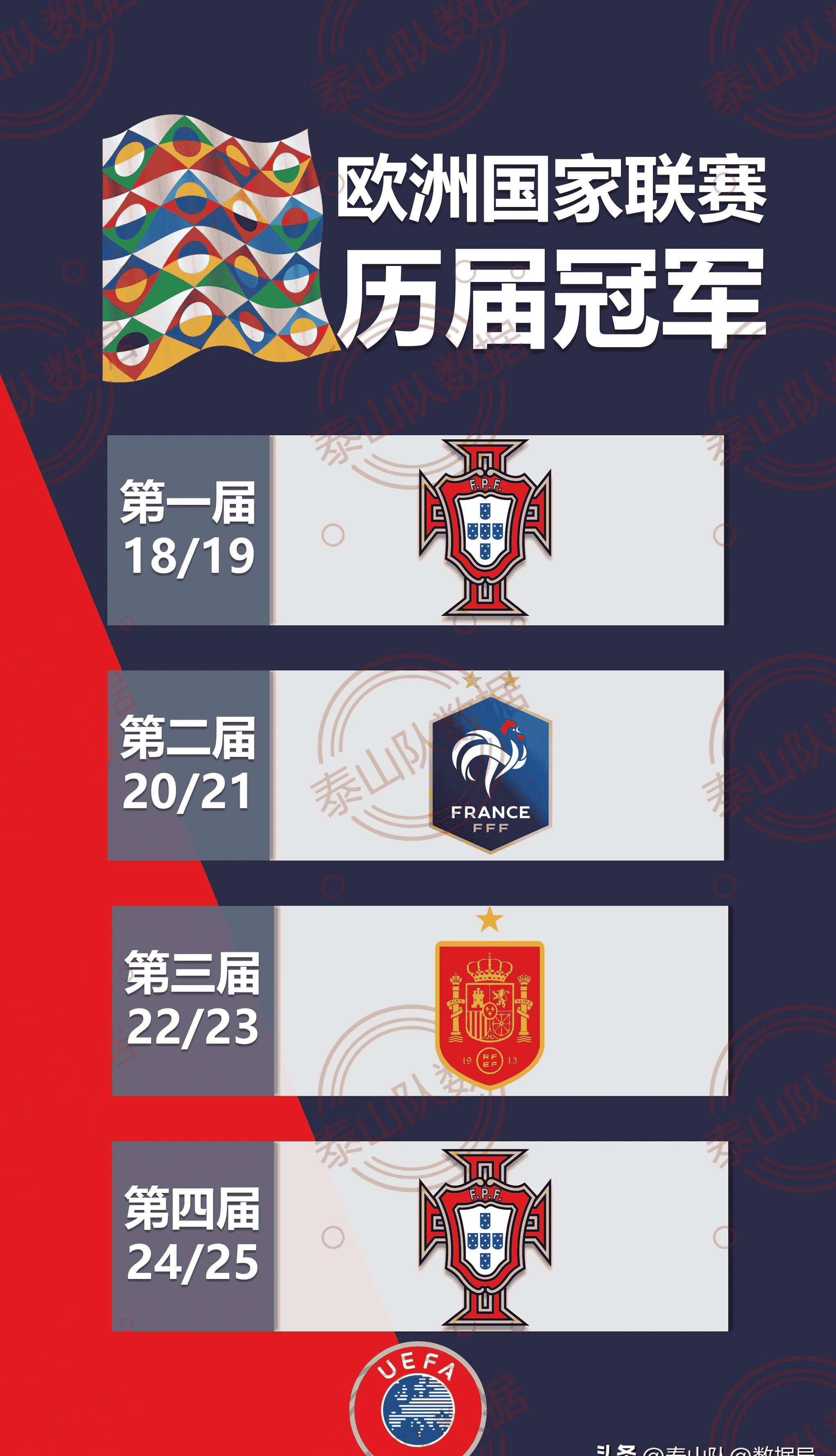 欧国联比赛决赛倒计时,冠军球队备战筹备全力以赴的简单介绍 欧国联比赛决赛倒计时,冠军球队备战筹备全力以赴的简单介绍